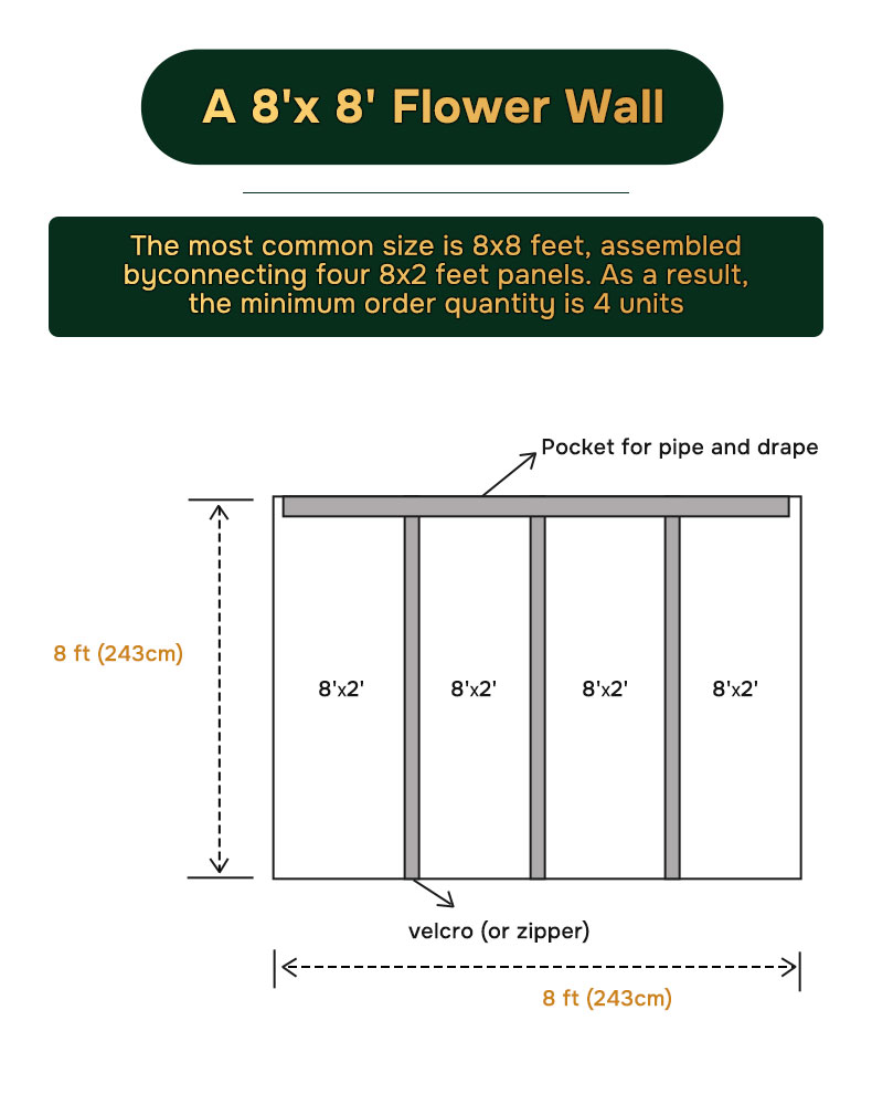 Mur blanc et vert personnalisé - Wedding Supply Wholesale avis et prix